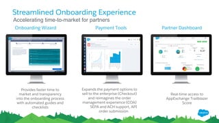 Streamlined Onboarding Experience
Onboarding Wizard Payment Tools Partner Dashboard
Provides faster time to
market and transparency
into the onboarding process
with automated guides and
checklists
Expands the payment options to
sell to the enterprise (Checkout)
and reimagines the order
management experience (COA)
SEPA and ACH support, API
order submission
Real-time access to
AppExchange Trailblazer
Score
Accelerating time-to-market for partners
 