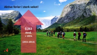 Aktive ferier i sterk vekst!
$ 263
mrd.
+ 195%
(2011-2013)
Foto: Anders Gjengedal. – visitnorway.com
 