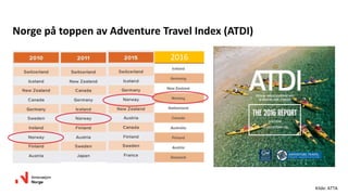 Norge på toppen av Adventure Travel Index (ATDI)
2016
Kilde: ATTA
 