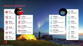 Hvem er turistene?
Kilde: Innovasjon Norge (2017): TuristundersøkelsenFoto: Alex Conu/Visitnorway.com
 