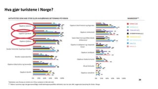 Hva gjør turistene i Norge?
 