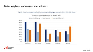 Det er opplevelsesbransjen som vokser…
Kilde: Menon
 