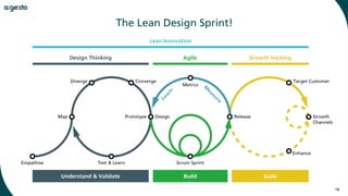 14
The Lean Design Sprint!
 