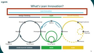 15
What’s Lean Innovation?
 