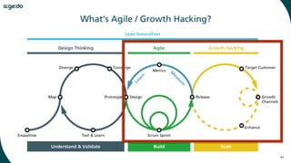 21
What’s Agile / Growth Hacking?
 