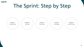 25
The Sprint: Step by Step
 