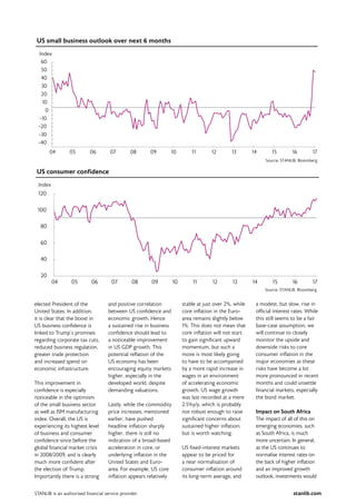 stanlib.comSTANLIB is an authorised financial service provider.
elected President of the
United States. In addition,
it is clear that the boost in
US business confidence is
linked to Trump’s promises
regarding corporate tax cuts,
reduced business regulation,
greater trade protection
and increased spend on
economic infrastructure.
This improvement in
confidence is especially
noticeable in the optimism
of the small business sector
as well as ISM manufacturing
index. Overall, the US is
experiencing its highest level
of business and consumer
confidence since before the
global financial market crisis
in 2008/2009, and is clearly
much more confident after
the election of Trump.
Importantly there is a strong
and positive correlation
between US confidence and
economic growth. Hence
a sustained rise in business
confidence should lead to
a noticeable improvement
in US GDP growth. This
potential reflation of the
US economy has been
encouraging equity markets
higher, especially in the
developed world, despite
demanding valuations.
Lastly, while the commodity
price increases, mentioned
earlier, have pushed
headline inflation sharply
higher, there is still no
indication of a broad-based
acceleration in core, or
underlying inflation in the
United States and Euro-
area. For example, US core
inflation appears relatively
stable at just over 2%, while
core inflation in the Euro-
area remains slightly below
1%. This does not mean that
core inflation will not start
to gain significant upward
momentum, but such a
move is most likely going
to have to be accompanied
by a more rapid increase in
wages in an environment
of accelerating economic
growth. US wage growth
was last recorded at a mere
2.5%y/y, which is probably
not robust enough to raise
significant concerns about
sustained higher inflation;
but is worth watching.
US fixed-interest markets
appear to be priced for
a near normalisation of
consumer inflation around
its long-term average, and
a modest, but slow, rise in
official interest rates. While
this still seems to be a fair
base-case assumption, we
will continue to closely
monitor the upside and
downside risks to core
consumer inflation in the
major economies as these
risks have become a lot
more pronounced in recent
months and could unsettle
financial markets, especially
the bond market.
Impact on South Africa
The impact of all of this on
emerging economies, such
as South Africa, is much
more uncertain. In general,
as the US continues to
normalise interest rates on
the back of higher inflation
and an improved growth
outlook, investments would
US small business outlook over next 6 months
Source: STANLIB, Bloomberg
Index
-40
-30
-20
-10
0
10
20
30
40
50
60
04 05 06 07 08 09 10 11 12 13 14 15 16 17
US consumer confidence
Source: STANLIB, Bloomberg
Index
20
40
60
80
100
120
04 05 06 07 08 09 10 11 12 13 14 15 16 17
 