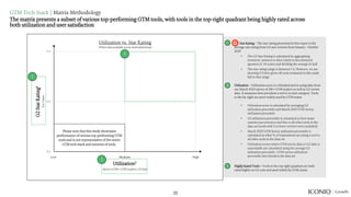 1705101915-iconiq-growth-gtm-tech-stack.pdf