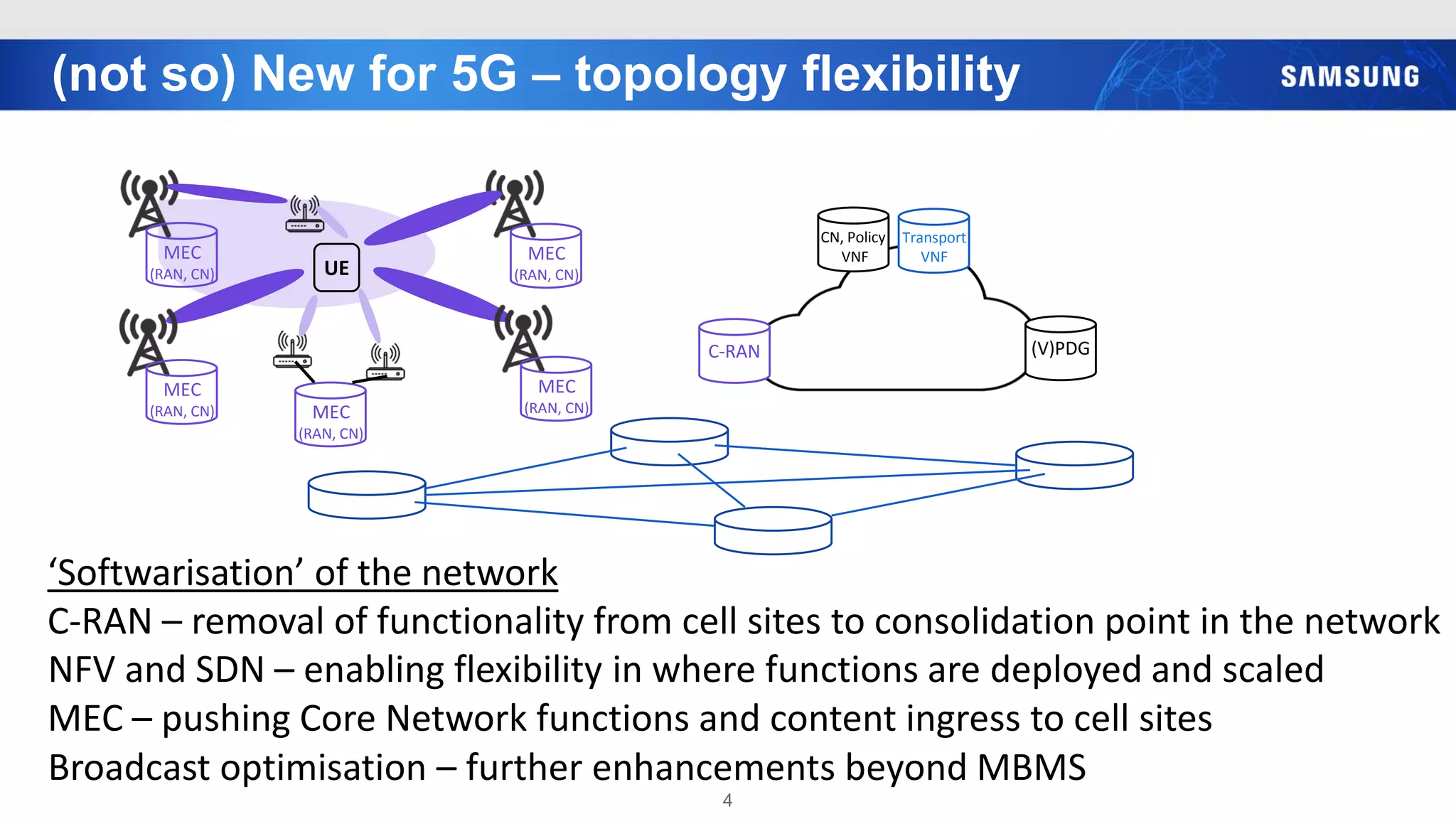(not so) New for 5G – topology flexibility
4
UE
‘Softwarisation’ of the network
C-RAN – removal of functionality from cell sites to consolidation point in the network
MEC
(RAN, CN)
MEC
(RAN, CN)
MEC
(RAN, CN)
MEC
(RAN, CN)
MEC
(RAN, CN)
C-RAN
CN, Policy
VNF
(V)PDG
Transport
VNF
NFV and SDN – enabling flexibility in where functions are deployed and scaled
MEC – pushing Core Network functions and content ingress to cell sites
Broadcast optimisation – further enhancements beyond MBMS
 