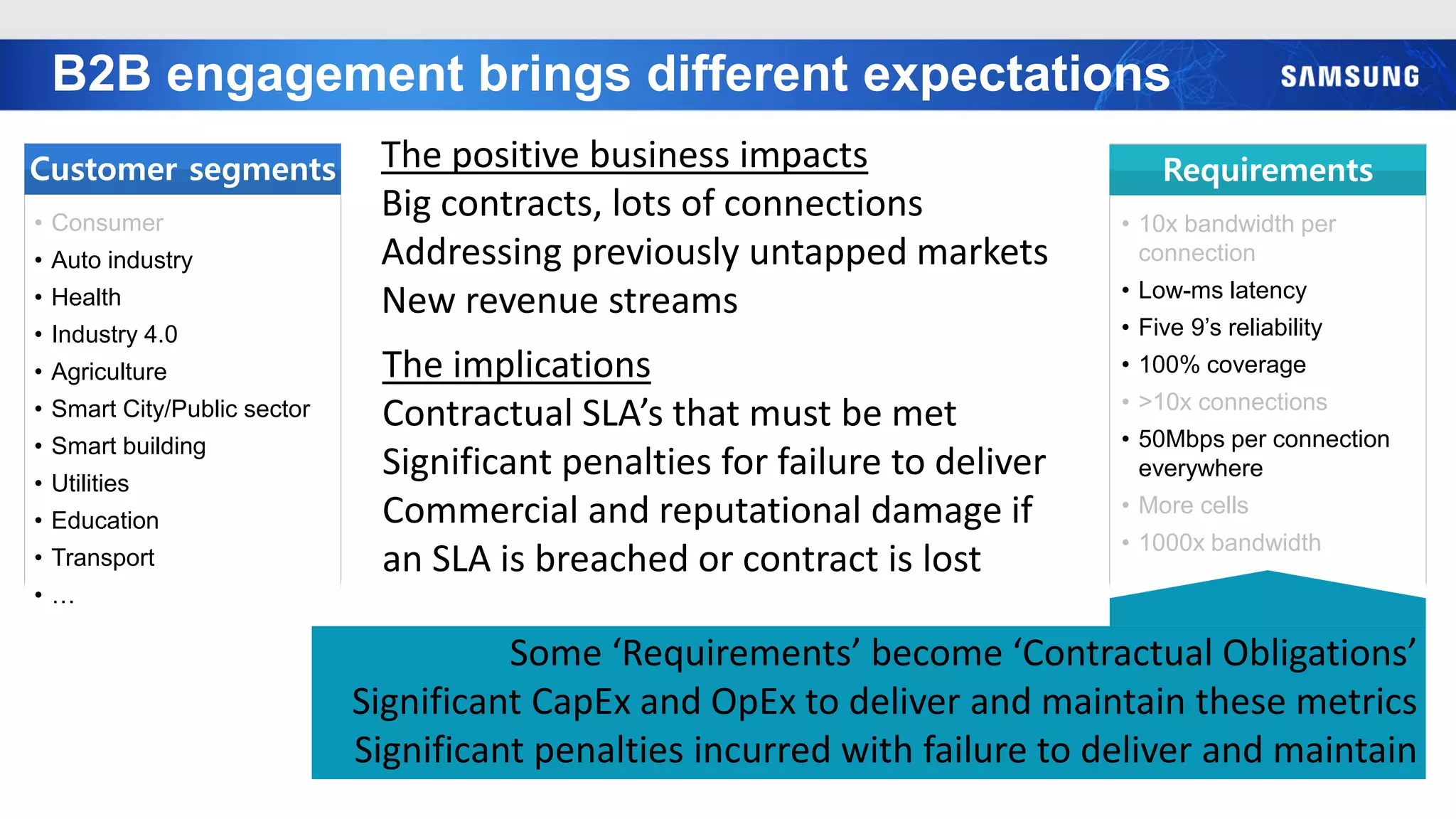 Customer segments
• Consumer
• Auto industry
• Health
• Industry 4.0
• Agriculture
• Smart City/Public sector
• Smart building
• Utilities
• Education
• Transport
• …
B2B engagement brings different expectations
The positive business impacts
Big contracts, lots of connections
Addressing previously untapped markets
New revenue streams
The implications
Contractual SLA’s that must be met
Significant penalties for failure to deliver
Commercial and reputational damage if
an SLA is breached or contract is lost
Requirements
• 10x bandwidth per
connection
• Low-ms latency
• Five 9’s reliability
• 100% coverage
• >10x connections
• 50Mbps per connection
everywhere
• More cells
• 1000x bandwidth
Some ‘Requirements’ become ‘Contractual Obligations’
Significant CapEx and OpEx to deliver and maintain these metrics
Significant penalties incurred with failure to deliver and maintain
 