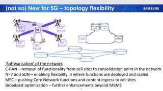 (not so) New for 5G – topology flexibility
4
UE
‘Softwarisation’ of the network
C-RAN – removal of functionality from cell sites to consolidation point in the network
MEC
(RAN, CN)
MEC
(RAN, CN)
MEC
(RAN, CN)
MEC
(RAN, CN)
MEC
(RAN, CN)
C-RAN
CN, Policy
VNF
(V)PDG
Transport
VNF
NFV and SDN – enabling flexibility in where functions are deployed and scaled
MEC – pushing Core Network functions and content ingress to cell sites
Broadcast optimisation – further enhancements beyond MBMS
 