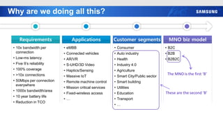 Why are we doing all this?
Requirements
• 10x bandwidth per
connection
• Low-ms latency
• Five 9’s reliability
• 100% coverage
• >10x connections
• 50Mbps per connection
everywhere
• 1000x bandwidth/area
• 10 year battery life
• Reduction in TCO
Applications
• eMBB
• Connected vehicles
• AR/VR
• S-UHD/3D Video
• Haptics/Sensing
• Massive IoT
• Remote machine control
• Mission critical services
• Fixed-wireless access
• …
Customer segments
• Consumer
• Auto industry
• Health
• Industry 4.0
• Agriculture
• Smart City/Public sector
• Smart building
• Utilities
• Education
• Transport
• …
MNO biz model
• B2C
• B2B
• B2B2C
The MNO is the first ‘B’
These are the second ‘B’
 
