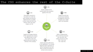 Source: Deloitte
The CDO enhances the rest of the C-Suite
 