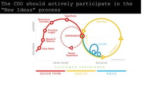 The CDO should actively participate in the
“New Ideas” process
 