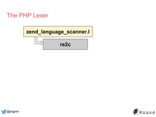 @asgrim
The PHP Lexer
zend_language_scanner.l
re2c
 