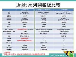 LinkIt 系列開發板比較
6
LinkIt ONE LinkIt Smart 7688/Duo LinkIt 7697
定位
all-in-one
IoT Dev Board
Rich IoT Endpoint
/ Gateway
Lightweight IoT Endpoint
發售年分 2014/7 2015/11 2017/4
微控制器
MT2502
(ARM7EJ-S)
MT7688
(MIPS)
MT7697
(ARM Cortex-M4F)
主頻 260Mhz 580Mhz 196Mhz
RAM 4MB 128MB 352K
Flash 16MB 32MB 3612K
Dev Platform Proprietary RTOS*1+ Arduino OpenWrt (Linux) + Arduino FreeRTOS + Arduino
Programming Lang C/C++ C/C++/JS/Python C/C++/JS/Visual
Wi-Fi 802.11 b/g/n 802.11 b/g/n 802.11 b/g/n
BLE BT 2.1/BLE 4.0 - BLE 4.2
Cellular GSM/GPRS*2 - -
GNSS GPS/GLONASS/BeiDou*2 - -
Ethernet - 10/100 PHY -
USB Device Host -
SD Card MicroSD MicroSD -
終端售價 ~2000 NTD ~500 NTD ~500 NTD
*1 沒有開源
*2 隨著台灣 2G 關台, GSM/GPRS 和 GNSS 的功能應用性就不高
 