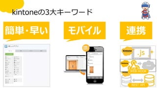 kintoneの3大キーワード
モバイル簡単・早い 連携
REST API
JavaScript API
WEB HOOK
 