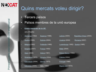 Quins mercats voleu dirigir?
• Tercers països
• Països membres de la unió europea
• Estats membres de la UE 
(any d'ingrés)
• Alemanya (1952) Espanya (1986) Letònia (2004) República Checa (2004)
• Àustria (1995) Estònia (2004) Lituània (2004) Romania (2007)
• Bèlgica (1952) Finlàndia (1995) Luxemburgo (1952) Suècia (1995)
• Bulgària (2007) França (1952) Malta (2004)
• Xipre (2004) Grècia (1981) Països Baixos (1952)
• Dinamarca (1973) Hongria (2004) Polònia (2004)
• Eslovàquia (2004) Irlanda (1973) Portugal (1986)
• Eslovènia (2004) Itàlia (1952) Regne Unit (1973)
Primerajornadainternacionalitzacióempresarial
 