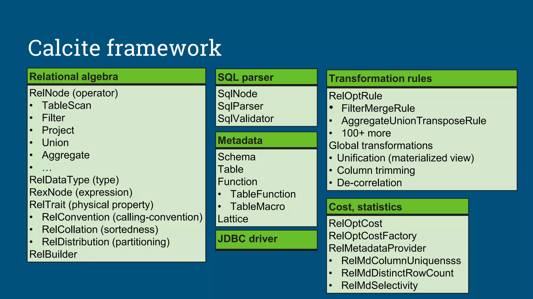 Calcite framework Cost, statistics RelOptCost RelOptCostFactory RelMetadataProvider • RelMdColumnUniquensss • RelMdDistinctRowCount • RelMdSelectivity SQL parser SqlNode SqlParser SqlValidator Transformation rules RelOptRule • FilterMergeRule • AggregateUnionTransposeRule • 100+ more Global transformations • Unification (materialized view) • Column trimming • De-correlation Relational algebra RelNode (operator) • TableScan • Filter • Project • Union • Aggregate • … RelDataType (type) RexNode (expression) RelTrait (physical property) • RelConvention (calling-convention) • RelCollation (sortedness) • RelDistribution (partitioning) RelBuilder JDBC driver Metadata Schema Table Function • TableFunction • TableMacro Lattice 