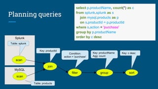 Planning queries
MySQL
Splunk
join
Key: productId
group
Key: productName
Agg: count
filter
Condition:
action = 'purchase'
sort
Key: c desc
scan
scan
Table: products
select p.productName, count(*) as c
from splunk.splunk as s
join mysql.products as p
on s.productId = p.productId
where s.action = 'purchase'
group by p.productName
order by c desc
Table: splunk
 