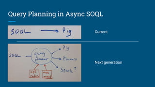 Query Planning in Async SOQL
Current
Next generation
 