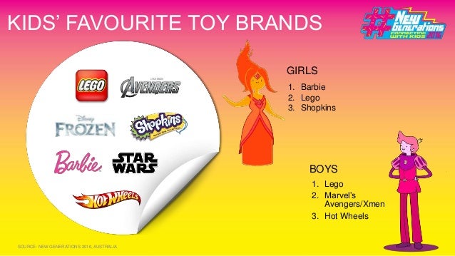 top kids toy brands