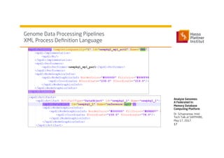 Genome Data Processing Pipelines
XML Process Deﬁnition Language
Dr. Schapranow, Intel
Tech Talk at SAPPHIRE,
May 17, 2017
Analyze Genomes:
A Federated In-
Memory Database
Computing Platform
17
 
