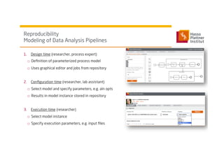Reproducibility
Modeling of Data Analysis Pipelines
1.  Design time (researcher, process expert)
□  Deﬁnition of parameterized process model
□  Uses graphical editor and jobs from repository
2.  Conﬁguration time (researcher, lab assistant)
□  Select model and specify parameters, e.g. aln opts
□  Results in model instance stored in repository
3.  Execution time (researcher)
□  Select model instance
□  Specify execution parameters, e.g. input ﬁles
Analyze Genomes:
A Federated In-
Memory Database
Computing Platform
Dr. Schapranow, Intel
Tech Talk at SAPPHIRE,
May 17, 2017
20
 