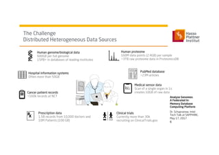 The Challenge
Distributed Heterogeneous Data Sources
6
Human genome/biological data
600GB per full genome
15PB+ in databases of leading institutes
Prescription data
1.5B records from 10,000 doctors and
10M Patients (100 GB)
Clinical trials
Currently more than 30k
recruiting on ClinicalTrials.gov
Human proteome
160M data points (2.4GB) per sample
>3TB raw proteome data in ProteomicsDB
PubMed database
>23M articles
Hospital information systems
Often more than 50GB
Medical sensor data
Scan of a single organ in 1s
creates 10GB of raw dataCancer patient records
>160k records at NCT Analyze Genomes:
A Federated In-
Memory Database
Computing Platform
Dr. Schapranow, Intel
Tech Talk at SAPPHIRE,
May 17, 2017
 