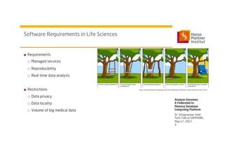 ■  Requirements
□  Managed services
□  Reproducibility
□  Real-time data analysis
■  Restrictions
□  Data privacy
□  Data locality
□  Volume of big medical data
Software Requirements in Life Sciences
Dr. Schapranow, Intel
Tech Talk at SAPPHIRE,
May 17, 2017
Analyze Genomes:
A Federated In-
Memory Database
Computing Platform
7
http://stevedempsen.blogspot.de/2013/08/agile-software-requirements-comic.html
 