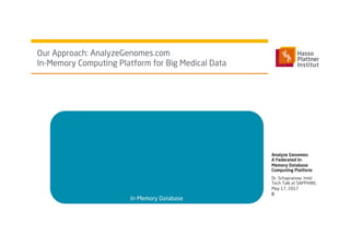 Dr. Schapranow, Intel
Tech Talk at SAPPHIRE,
May 17, 2017
Our Approach: AnalyzeGenomes.com
In-Memory Computing Platform for Big Medical Data
8
In-Memory Database
Analyze Genomes:
A Federated In-
Memory Database
Computing Platform
 