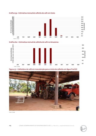 104 CONAB | ACOMPANHAMENTO DA SAFRA BRASILEIRA DE CAFÉ | v. 3 - Safra 2016, n. 2 - segundo levantamento, maio 2017.
Gráfico 59 – Estimativa mensal de colheita de café em Goiás
Gráfico 60 – Estimativa mensal de colheita de café no Amazonas
Figura 57 – Colheidora de café em manutenção para o início da colheita em Água Fria/GO
Fonte: Conab
Fonte: Conab
Fonte: Conab
0,0
5,0
10,0
15,0
20,0
25,0
30,0
35,0
40,0
45,0
-
5,0
10,0
15,0
20,0
25,0
30,0
35,0
40,0
45,0
50,0
55,0
60,0
65,0
70,0
75,0
80,0
85,0
JAN FEV MAR ABR MAI JUN JUL AGO SET OUT NOV DEZ
Empercentual
Emmilsacasbeneficiadas
0,0
5,0
10,0
15,0
20,0
25,0
30,0
-
0,2
0,4
0,6
0,8
1,0
1,2
1,4
1,6
1,8
2,0
2,2
2,4
JAN FEV MAR ABR MAI JUN JUL AGO SET OUT NOV DEZ
Empercentual
Emmilsacasbeneficiadas
 