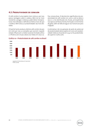 20 CONAB | ACOMPANHAMENTO DA SAFRA BRASILEIRA DE CAFÉ | v. 3 - Safra 2016, n. 2 - segundo levantamento, maio 2017.
4.3. Produtividade de conilon
O café conilon é uma espécie mais rústica e, por isso,
possui vantagens sobre o arábica. Além de ser mais
resistente a pragas e doenças, pode tolerar tempera-
turas mais elevadas e deficiência hídrica mais do que
o arábica. Além disso, as produtividades são mais ele-
vadas.
O Espírito Santo produziu 63% do café conilon do país
em 2016, por isso, as variações que ocorrem naquele
estado influenciam a média nacional. O estado sofreu
a influência de chuvas abaixo da média em duas sa-
fras consecutivas. O decréscimo significativo da pro-
dutividade de café conilon em 2015 e 2016 se deve à
seca e a má distribuição de chuvas, principalmente
nas épocas do florescimento, formação e enchimento
de grãos, além da falta de águas nos mananciais para
irrigação.
A estimativa é de recuperação de parte do potencial
de produtividade desta espécie em 2017, com produti-
vidade média se situando em 25,41 sc/ha,produtivida-
de superior à safra 2016.
Gráfico 10 – Produtividade de café conilon no Brasil
-
5,00
10,00
15,00
20,00
25,00
30,00
35,00
2008 2009 2010 2011 2012 2013 2014 2015 2016 2017 (¹)
Legenda: (1) Estimativa em maio/2017.
Fonte: Conab.
 