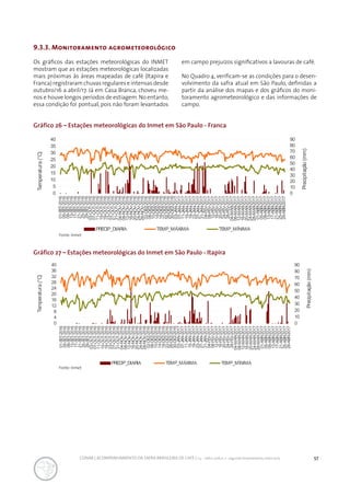 57CONAB | ACOMPANHAMENTO DA SAFRA BRASILEIRA DE CAFÉ | v.3 - Safra 2016,n. 2 - segundo levantamento, maio 2017..
Gráfico 27 – Estações meteorológicas do Inmet em São Paulo - Itapira
9.3.3. Monitoramento agrometeorológico
Os gráficos das estações meteorológicas do INMET
mostram que as estações meteorológicas localizadas
mais próximas às áreas mapeadas de café (Itapira e
Franca) registraram chuvas regulares e intensas desde
outubro/16 a abril/17. Já em Casa Branca, choveu me-
nos e houve longos períodos de estiagem.No entanto,
essa condição foi pontual, pois não foram levantados
em campo prejuízos significativos a lavouras de café.
No Quadro 4, verificam-se as condições para o desen-
volvimento da safra atual em São Paulo, definidas a
partir da análise dos mapas e dos gráficos do moni-
toramento agrometeorológico e das informações de
campo.
Gráfico 26 – Estações meteorológicas do Inmet em São Paulo - Franca
0
10
20
30
40
50
60
70
80
90
0
5
10
15
20
25
30
35
40
01-SET-2016
05-SET-2016
09-SET-2016
13-SET-2016
17-SET-2016
21-SET-2016
25-SET-2016
29-SET-2016
03-OUT-2016
07-OUT-2016
11-OUT-2016
15-OUT-2016
19-OUT-2016
23-OUT-2016
27-OUT-2016
31-OUT-2016
04-NOV-2016
08-NOV-2016
12-NOV-2016
16-NOV-2016
20-NOV-2016
24-NOV-2016
28-NOV-2016
02-DEZ-2016
06-DEZ-2016
10-DEZ-2016
14-DEZ-2016
18-DEZ-2016
22-DEZ-2016
26-DEZ-2016
30-DEZ-2016
03-JAN-2017
07-JAN-2017
11-JAN-2017
15-JAN-2017
19-JAN-2017
23-JAN-2017
27-JAN-2017
31-JAN-2017
04-FEV-2017
08-FEV-2017
12-FEV-2017
16-FEV-2017
20-FEV-2017
24-FEV-2017
28-FEV-2017
04-MAR-2017
08-MAR-2017
12-MAR-2017
16-MAR-2017
20-MAR-2017
24-MAR-2017
28-MAR-2017
01-ABR-2017
05-ABR-2017
09-ABR-2017
13-ABR-2017
17-ABR-2017
21-ABR-2017
25-ABR-2017
29-ABR-2017
Precipitação(mm)
Temperatura(°C)
PRECIP_DIARIA TEMP_MÁXIMA TEMP_MÍNIMA
Fonte: Inmet
Fonte: Inmet
0
10
20
30
40
50
60
70
80
90
0
4
8
12
16
20
24
28
32
36
40
01-SET-2016
05-SET-2016
09-SET-2016
13-SET-2016
17-SET-2016
21-SET-2016
25-SET-2016
29-SET-2016
03-OUT-2016
07-OUT-2016
11-OUT-2016
15-OUT-2016
19-OUT-2016
23-OUT-2016
27-OUT-2016
31-OUT-2016
04-NOV-2016
08-NOV-2016
12-NOV-2016
16-NOV-2016
20-NOV-2016
24-NOV-2016
28-NOV-2016
02-DEZ-2016
06-DEZ-2016
10-DEZ-2016
14-DEZ-2016
18-DEZ-2016
22-DEZ-2016
26-DEZ-2016
30-DEZ-2016
03-JAN-2017
07-JAN-2017
11-JAN-2017
15-JAN-2017
19-JAN-2017
23-JAN-2017
27-JAN-2017
31-JAN-2017
04-FEV-2017
08-FEV-2017
12-FEV-2017
16-FEV-2017
20-FEV-2017
24-FEV-2017
28-FEV-2017
04-MAR-2017
08-MAR-2017
12-MAR-2017
16-MAR-2017
20-MAR-2017
24-MAR-2017
28-MAR-2017
01-ABR-2017
05-ABR-2017
09-ABR-2017
13-ABR-2017
17-ABR-2017
21-ABR-2017
25-ABR-2017
29-ABR-2017
Precipitação(mm)
Temperatura(°C)
PRECIP_DIARIA TEMP_MÁXIMA TEMP_MÍNIMA
 