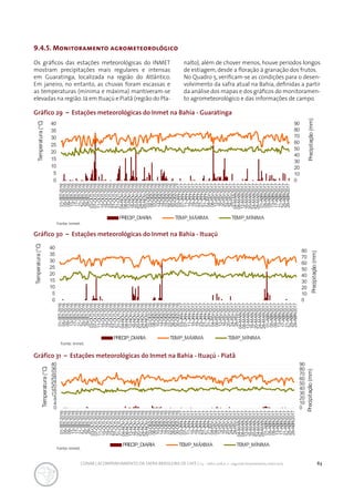 63CONAB | ACOMPANHAMENTO DA SAFRA BRASILEIRA DE CAFÉ | v.3 - Safra 2016,n. 2 - segundo levantamento, maio 2017..
Fonte: Inmet.
Fonte: Inmet.
Fonte: Inmet.
9.4.5. Monitoramento agrometeorológico
Os gráficos das estações meteorológicas do INMET
mostram precipitações mais regulares e intensas
em Guaratinga, localizada na região do Atlântico.
Em janeiro, no entanto, as chuvas foram escassas e
as temperaturas (mínima e máxima) mantiveram-se
elevadas na região.Já em Ituaçú e Piatã (região do Pla-
nalto), além de chover menos, houve períodos longos
de estiagem, desde a floração à granação dos frutos.
No Quadro 5, verificam-se as condições para o desen-
volvimento da safra atual na Bahia, definidas a partir
da análise dos mapas e dos gráficos do monitoramen-
to agrometeorológico e das informações de campo.
Gráfico 31 – Estações meteorológicas do Inmet na Bahia - Ituaçú - Piatã
Gráfico 29 – Estações meteorológicas do Inmet na Bahia - Guaratinga
Gráfico 30 – Estações meteorológicas do Inmet na Bahia - Ituaçú
0
10
20
30
40
50
60
70
80
90
0
5
10
15
20
25
30
35
40
01-SET-2016
05-SET-2016
09-SET-2016
13-SET-2016
17-SET-2016
21-SET-2016
25-SET-2016
29-SET-2016
03-OUT-2016
07-OUT-2016
11-OUT-2016
15-OUT-2016
19-OUT-2016
23-OUT-2016
27-OUT-2016
31-OUT-2016
04-NOV-2016
08-NOV-2016
12-NOV-2016
16-NOV-2016
20-NOV-2016
24-NOV-2016
28-NOV-2016
02-DEZ-2016
06-DEZ-2016
10-DEZ-2016
14-DEZ-2016
18-DEZ-2016
22-DEZ-2016
26-DEZ-2016
30-DEZ-2016
03-JAN-2017
07-JAN-2017
11-JAN-2017
15-JAN-2017
19-JAN-2017
23-JAN-2017
27-JAN-2017
31-JAN-2017
04-FEV-2017
08-FEV-2017
12-FEV-2017
16-FEV-2017
20-FEV-2017
24-FEV-2017
28-FEV-2017
04-MAR-2017
08-MAR-2017
12-MAR-2017
16-MAR-2017
20-MAR-2017
24-MAR-2017
28-MAR-2017
01-ABR-2017
05-ABR-2017
09-ABR-2017
13-ABR-2017
17-ABR-2017
21-ABR-2017
25-ABR-2017
29-ABR-2017
Precipitação(mm)
Temperatura(°C)
PRECIP_DIARIA TEMP_MÁXIMA TEMP_MÍNIMA
0
10
20
30
40
50
60
70
80
0
5
10
15
20
25
30
35
40
01-SET-2016
05-SET-2016
09-SET-2016
13-SET-2016
17-SET-2016
21-SET-2016
25-SET-2016
29-SET-2016
03-OUT-2016
07-OUT-2016
11-OUT-2016
15-OUT-2016
19-OUT-2016
23-OUT-2016
27-OUT-2016
31-OUT-2016
04-NOV-2016
08-NOV-2016
12-NOV-2016
16-NOV-2016
20-NOV-2016
24-NOV-2016
28-NOV-2016
02-DEZ-2016
06-DEZ-2016
10-DEZ-2016
14-DEZ-2016
18-DEZ-2016
22-DEZ-2016
26-DEZ-2016
30-DEZ-2016
03-JAN-2017
07-JAN-2017
11-JAN-2017
15-JAN-2017
19-JAN-2017
23-JAN-2017
27-JAN-2017
31-JAN-2017
04-FEV-2017
08-FEV-2017
12-FEV-2017
16-FEV-2017
20-FEV-2017
24-FEV-2017
28-FEV-2017
04-MAR-2017
08-MAR-2017
12-MAR-2017
16-MAR-2017
20-MAR-2017
24-MAR-2017
28-MAR-2017
01-ABR-2017
05-ABR-2017
09-ABR-2017
13-ABR-2017
17-ABR-2017
21-ABR-2017
25-ABR-2017
29-ABR-2017
Precipitação(mm)
Temperatura(°C)
PRECIP_DIARIA TEMP_MÁXIMA TEMP_MÍNIMA
0
10
20
30
40
50
60
70
80
90
0
4
8
12
16
20
24
28
32
36
40
01-SET-2016
05-SET-2016
09-SET-2016
13-SET-2016
17-SET-2016
21-SET-2016
25-SET-2016
29-SET-2016
03-OUT-2016
07-OUT-2016
11-OUT-2016
15-OUT-2016
19-OUT-2016
23-OUT-2016
27-OUT-2016
31-OUT-2016
04-NOV-2016
08-NOV-2016
12-NOV-2016
16-NOV-2016
20-NOV-2016
24-NOV-2016
28-NOV-2016
02-DEZ-2016
06-DEZ-2016
10-DEZ-2016
14-DEZ-2016
18-DEZ-2016
22-DEZ-2016
26-DEZ-2016
30-DEZ-2016
03-JAN-2017
07-JAN-2017
11-JAN-2017
15-JAN-2017
19-JAN-2017
23-JAN-2017
27-JAN-2017
31-JAN-2017
04-FEV-2017
08-FEV-2017
12-FEV-2017
16-FEV-2017
20-FEV-2017
24-FEV-2017
28-FEV-2017
04-MAR-2017
08-MAR-2017
12-MAR-2017
16-MAR-2017
20-MAR-2017
24-MAR-2017
28-MAR-2017
01-ABR-2017
05-ABR-2017
09-ABR-2017
13-ABR-2017
17-ABR-2017
21-ABR-2017
25-ABR-2017
29-ABR-2017
Precipitação(mm)
Temperatura(°C)
PRECIP_DIARIA TEMP_MÁXIMA TEMP_MÍNIMA
 