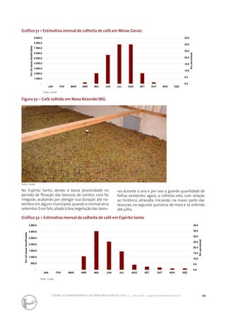 99CONAB | ACOMPANHAMENTO DA SAFRA BRASILEIRA DE CAFÉ | v.3 - Safra 2016,n. 2 - segundo levantamento, maio 2017..
Gráfico 51 – Estimativa mensal de colheita de café em Minas Gerais
Gráfico 52 – Estimativa mensal de colheita de café em Espírito Santo
Figura 52 – Café colhido em Nova Rezende/MG
Fonte: Conab
Fonte: Conab
Fonte: Conab
No Espírito Santo, devido à baixa pluviosidade no
período de floração das lavouras de conilon, esta foi
irregular, acabando por alongar sua duração até no-
vembro em alguns municípios,quando o normal seria
setembro.Esse fato,aliado à boa vegetação das lavou-
ras durante o ano e por isso a grande quantidade de
folhas existentes agora, a colheita está, com relação
ao histórico, atrasada, iniciando, na maior parte das
lavouras, na segunda quinzena de maio e se estendo
até julho.
0,0
5,0
10,0
15,0
20,0
25,0
30,0
35,0
-
1.000,0
2.000,0
3.000,0
4.000,0
5.000,0
6.000,0
7.000,0
8.000,0
9.000,0
JAN FEV MAR ABR MAI JUN JUL AGO SET OUT NOV DEZ
Empercentual
Emmilsacasbeneficiadas
0,0
5,0
10,0
15,0
20,0
25,0
30,0
35,0
40,0
-
500,0
1.000,0
1.500,0
2.000,0
2.500,0
3.000,0
3.500,0
JAN FEV MAR ABR MAI JUN JUL AGO SET OUT NOV DEZ
Empercentual
Emmilsacasbeneficiadas
 