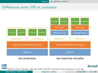 Docker Un conteneur : kezako ?
Diﬀ´erences entre VM et conteneur
Image from http://uploads.lightcode.fr/articles/33-conteneurs-linux/conteneurs-vs-vms.png
Johan Moreau (IRCAD/IHU) Int´egration continue 29 mai 2017 17 / 127
 