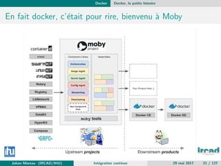 Docker Docker, la petite histoire
En fait docker, c’´etait pour rire, bienvenu `a Moby
Johan Moreau (IRCAD/IHU) Int´egration continue 29 mai 2017 21 / 127
 