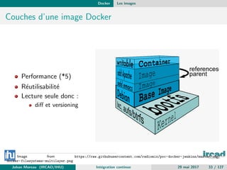 Docker Les images
Couches d’une image Docker
Performance (*5)
R´eutilisabilit´e
Lecture seule donc :
diﬀ et versioning
Image from https://raw.githubusercontent.com/radiomix/poc-docker-jenkins/master/img/
docker-filesystems-multilayer.png
Johan Moreau (IRCAD/IHU) Int´egration continue 29 mai 2017 33 / 127
 