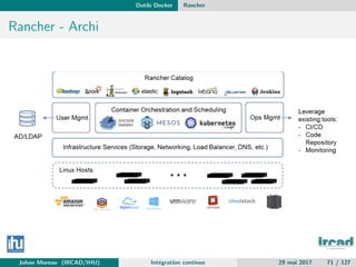 Outils Docker Rancher
Rancher - Archi
Johan Moreau (IRCAD/IHU) Int´egration continue 29 mai 2017 71 / 127
 