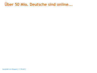 Über 50 Mio. Deutsche sind online...




Kaufpfade von eShoppern / 17.05.2011
 