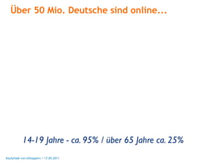 Über 50 Mio. Deutsche sind online...




           14-19 Jahre - ca. 95% / über 65 Jahre ca. 25%
Kaufpfade von eShoppern / 17.05.2011
 