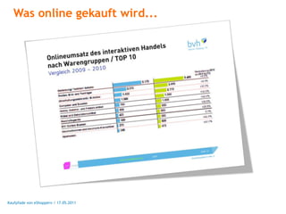 Was online gekauft wird...




Kaufpfade von eShoppern / 17.05.2011
 