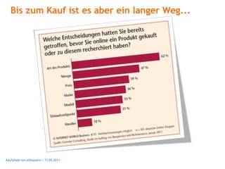 Bis zum Kauf ist es aber ein langer Weg...




Kaufpfade von eShoppern / 17.05.2011
 