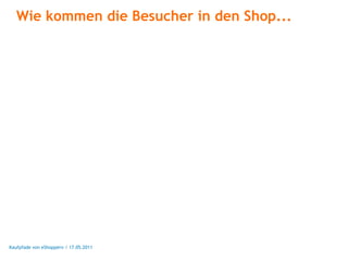 Wie kommen die Besucher in den Shop...




Kaufpfade von eShoppern / 17.05.2011
 