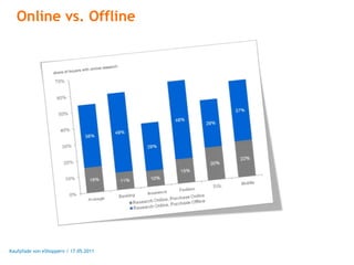 Online vs. Offline




Kaufpfade von eShoppern / 17.05.2011
 