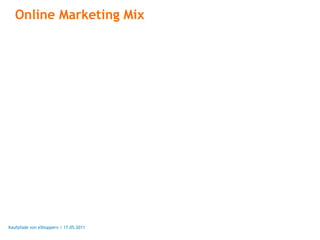 Online Marketing Mix




Kaufpfade von eShoppern / 17.05.2011
 