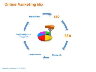Online Marketing Mix

                                             607(*0801$     !"#$




                     !/4'+*$50-'+$!"#$%&'(
                         )*+,#-./0(1'#2/0(
                            3,%4*-56(
                                                                         !"%$



                                         .//)01+2/303$    &'()*+,$%-($




Kaufpfade von eShoppern / 17.05.2011
 