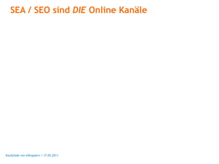 SEA / SEO sind DIE Online Kanäle




Kaufpfade von eShoppern / 17.05.2011
 