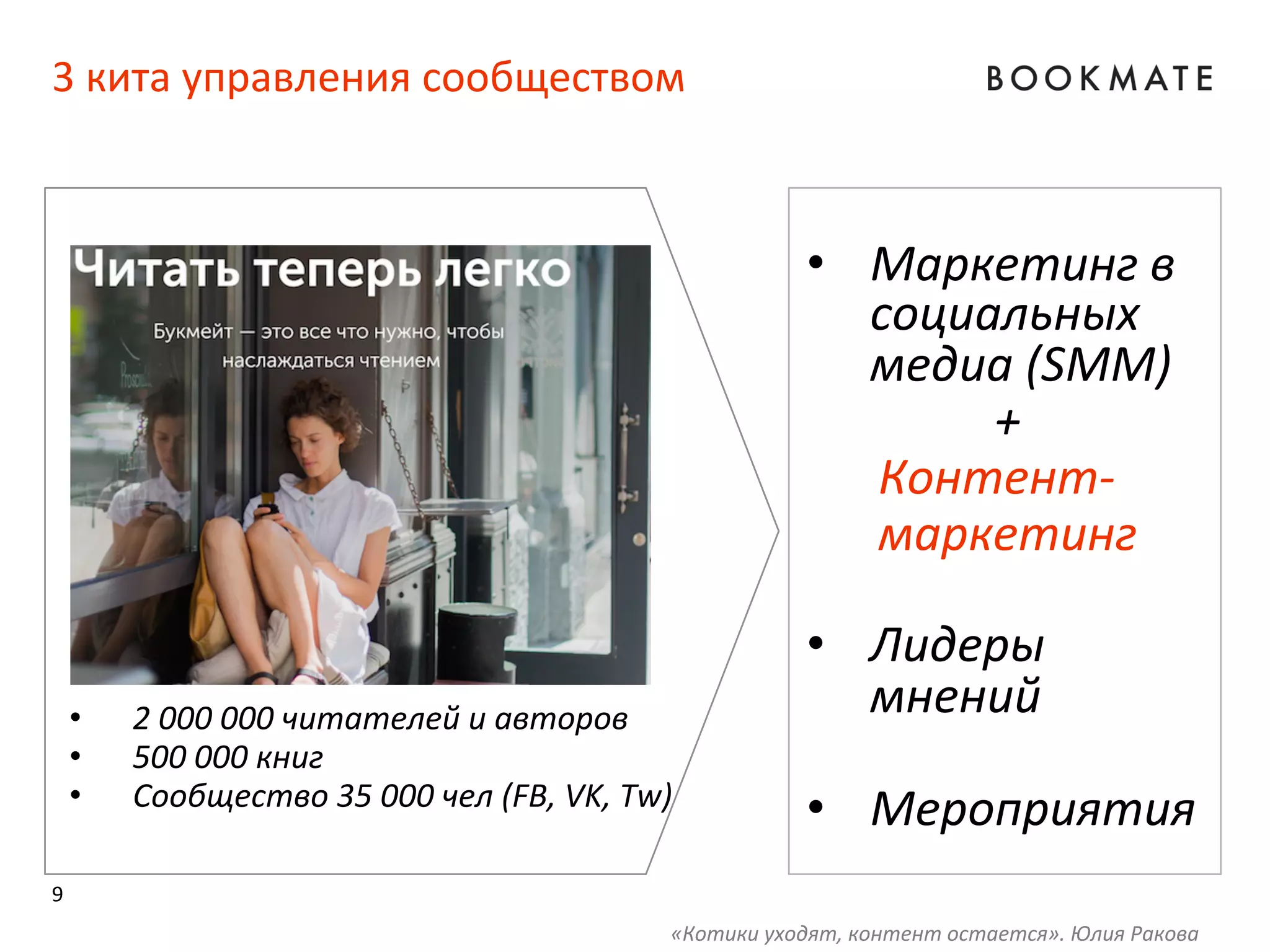 3	
  кита	
  управления	
  сообществом	
  
•  Маркетинг	
  в	
  
социальных	
  
медиа	
  (SMM)	
  
+	
  
	
  	
  	
  	
  	
  	
  Контент-­‐	
  
	
  	
  	
  	
  	
  	
  маркетинг	
  	
  
•  Лидеры	
  
мнений	
  
•  Мероприятия	
  
	
  	
  	
  	
  	
  
•  2	
  000	
  000	
  читателей	
  и	
  авторов	
  
•  500	
  000	
  книг	
  
•  Сообщество	
  35	
  000	
  чел	
  (FB,	
  VK,	
  Tw)	
  
9	
  
«Котики	
  уходят,	
  контент	
  остается».	
  Юлия	
  Ракова	
  
 